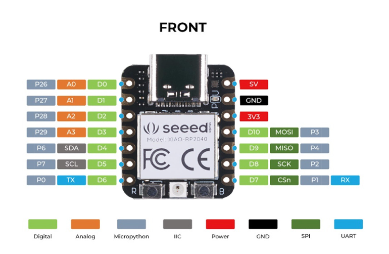 RP2040 Pin Layout